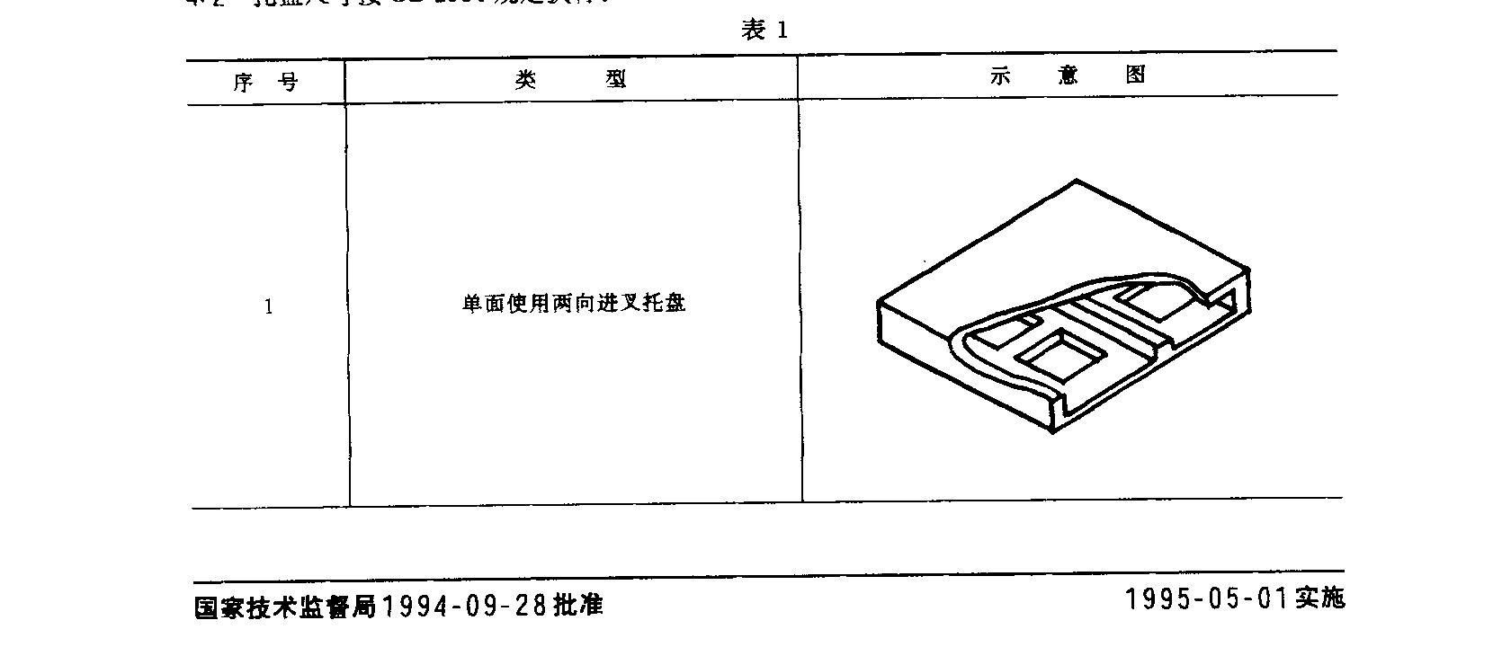  托盘的类型