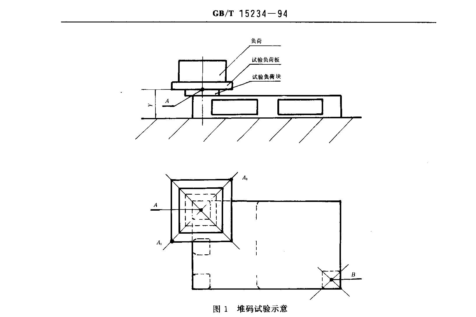 堆码实验示意