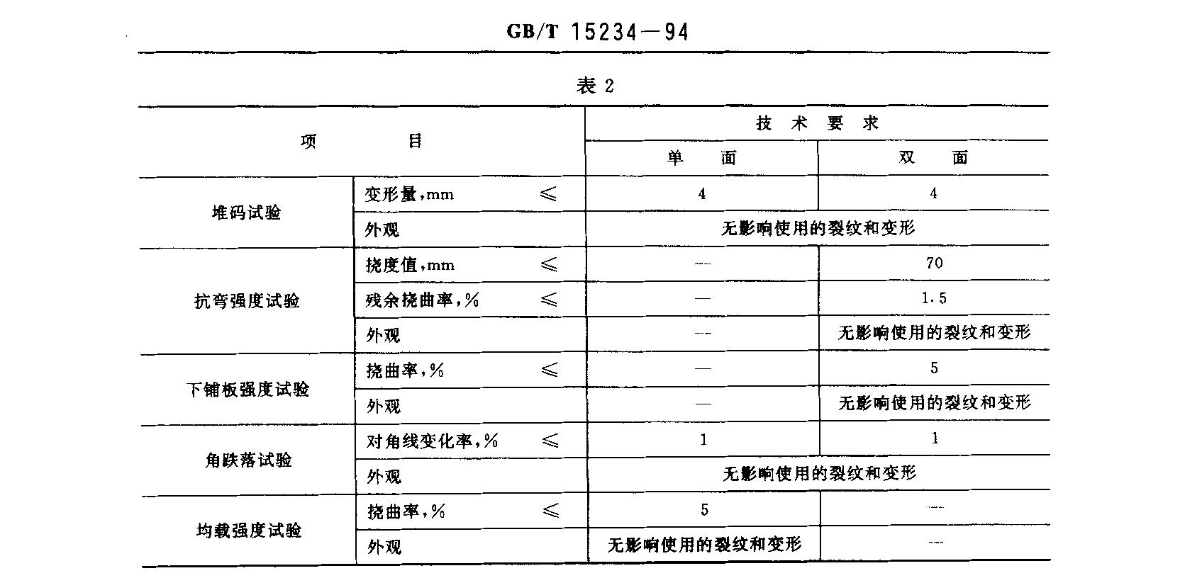 物理机械性能